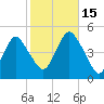 Barren Island tide chart for Wednesday, October 15, 2025