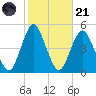 Barren Island tide chart for Tuesday, October 21, 2025