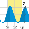 Barren Island tide chart for Tuesday, October 7, 2025