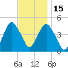 Barren Island tide chart for Saturday, November 15, 2025