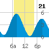 Barren Island tide chart for Friday, November 21, 2025
