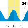 Barren Island tide chart for Friday, December 26, 2025