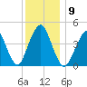 Barren Island tide chart for Tuesday, December 9, 2025