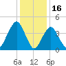 Barren Island tide chart for Friday, January 16, 2026