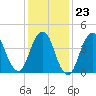 Barren Island tide chart for Friday, January 23, 2026