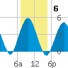 Barren Island tide chart for Tuesday, January 6, 2026