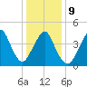 Barren Island tide chart for Friday, January 9, 2026