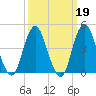 Barren Island tide chart for Thursday, March 19, 2026