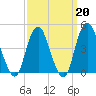 Barren Island tide chart for Friday, March 20, 2026