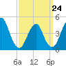 Barren Island tide chart for Tuesday, March 24, 2026