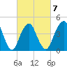 Barren Island tide chart for Saturday, March 7, 2026