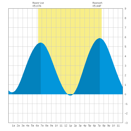 Barren Island tide chart for Wednesday, April 15, 2026