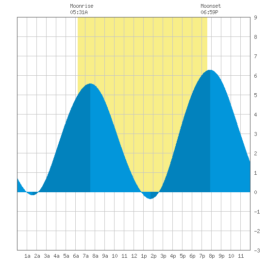 Barren Island tide chart for Thursday, April 16, 2026