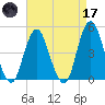 Barren Island tide chart for Friday, April 17, 2026