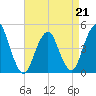 Barren Island tide chart for Tuesday, April 21, 2026