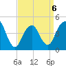 Barren Island tide chart for Monday, April 6, 2026