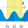 Barren Island tide chart for Tuesday, April 7, 2026
