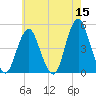 Barren Island tide chart for Friday, May 15, 2026