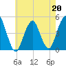 Barren Island tide chart for Wednesday, May 20, 2026