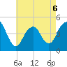 Barren Island tide chart for Wednesday, May 6, 2026
