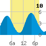 Barren Island tide chart for Wednesday, June 10, 2026