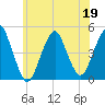 Barren Island tide chart for Friday, June 19, 2026
