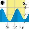 Barren Island tide chart for Sunday, June 21, 2026
