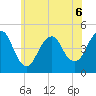 Barren Island tide chart for Saturday, June 6, 2026