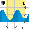 Barren Island tide chart for Monday, June 8, 2026