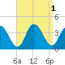 Ludlam Bay tide chart for Thursday, September 1, 2022