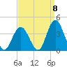 Ludlam Bay tide chart for Thursday, September 8, 2022