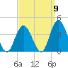 Ludlam Bay tide chart for Friday, September 9, 2022