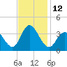 Ludlam Bay tide chart for Saturday, November 12, 2022