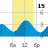 Ludlam Bay tide chart for Tuesday, November 15, 2022