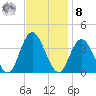 Ludlam Bay tide chart for Tuesday, November 8, 2022