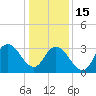 Ludlam Bay tide chart for Sunday, January 15, 2023