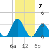 Ludlam Bay tide chart for Saturday, January 7, 2023
