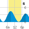 Ludlam Bay tide chart for Monday, February 6, 2023