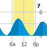 Ludlam Bay tide chart for Tuesday, February 7, 2023