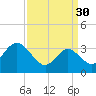 Ludlam Bay tide chart for Thursday, March 30, 2023