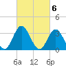 Ludlam Bay tide chart for Monday, March 6, 2023