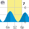 Ludlam Bay tide chart for Tuesday, March 7, 2023