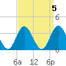 Ludlam Bay tide chart for Wednesday, April 5, 2023