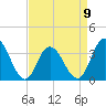 Ludlam Bay tide chart for Sunday, April 9, 2023