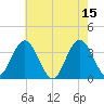 Ludlam Bay tide chart for Monday, May 15, 2023