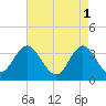 Ludlam Bay tide chart for Monday, May 1, 2023