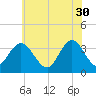Ludlam Bay tide chart for Tuesday, May 30, 2023