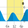Ludlam Bay tide chart for Monday, May 8, 2023