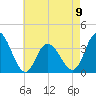 Ludlam Bay tide chart for Tuesday, May 9, 2023