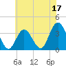 Ludlam Bay tide chart for Saturday, June 17, 2023